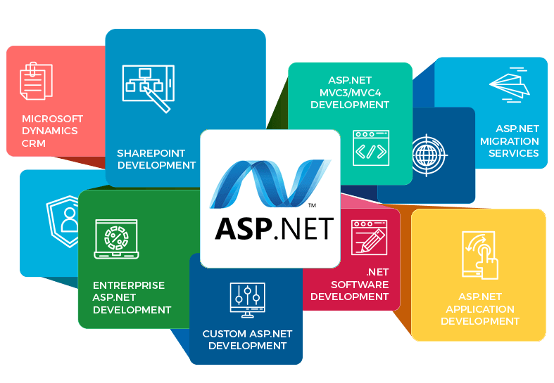 Portal Development Solutions