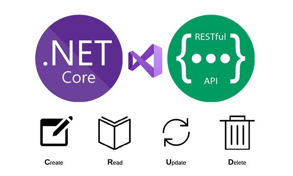 E-Commerce Development